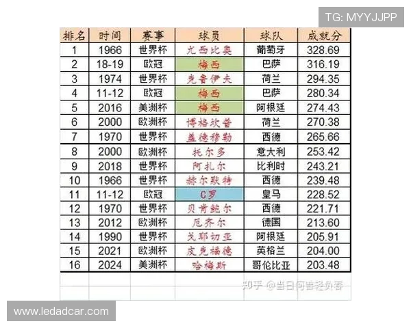全面解析全球足球明星阵容及其精彩表现与成就 全面解析全球足球明星阵容及其精彩表现与成就