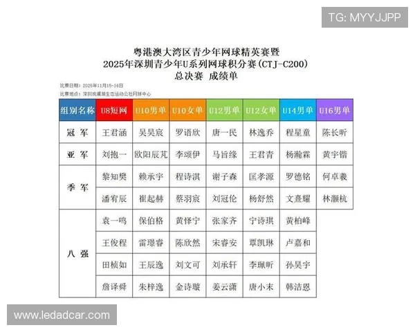 深圳网球队在联合会杯积分榜中以73分稳居第一名展现强劲实力